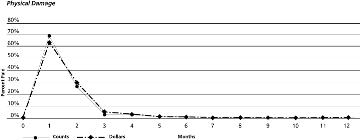 (LINE GRAPH)